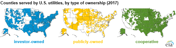 investor-owned-utilities-served-72-of-u-s-electricity-customers-in